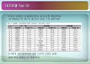 CF와 CF모델의 관계- 사례와 데이터를 중심으로- 10페이지