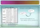 CF와 CF모델의 관계- 사례와 데이터를 중심으로- 13페이지