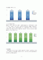 사회복지공동모금회(완벽A+분석) 10페이지