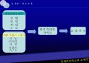 휴대폰 만족도와 교체주기에 대한 조사분석(A+발표) 4페이지
