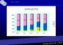 휴대폰 만족도와 교체주기에 대한 조사분석(A+발표) 6페이지