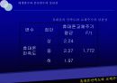 휴대폰 만족도와 교체주기에 대한 조사분석(A+발표) 7페이지
