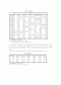 MP3 이용 실태에 관한 자료분석 27페이지