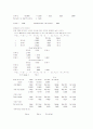 MP3 이용 실태에 관한 자료분석 36페이지