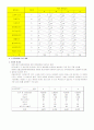 생산관리 4페이지