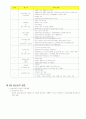 생산관리 11페이지