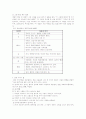 미술치료의 연구 15페이지