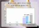 인종갈등의 실태와 문제점및 발전방향에 대하여 조사와 분석(A+발표) 11페이지