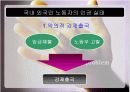 인종갈등의 실태와 문제점및 발전방향에 대하여 조사와 분석(A+발표) 36페이지