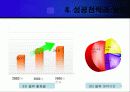 물류아웃소싱 성공과 실패 기업사례 분석(에뿔발표) 12페이지