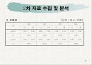 LG 디오스 마케팅전략 조사분석(A+소비자행동) 13페이지