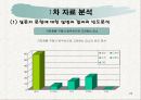 LG 디오스 마케팅전략 조사분석(A+소비자행동) 22페이지