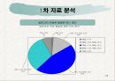 LG 디오스 마케팅전략 조사분석(A+소비자행동) 26페이지