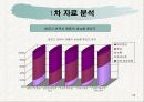 LG 디오스 마케팅전략 조사분석(A+소비자행동) 29페이지