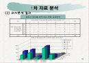 LG 디오스 마케팅전략 조사분석(A+소비자행동) 30페이지