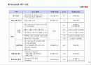 SK텔레콤 신입사원 교육의 내용및 방안분석(A+완벽분석) 10페이지