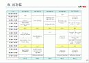 SK텔레콤 신입사원 교육의 내용및 방안분석(A+완벽분석) 25페이지