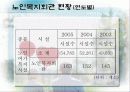 노인복지관(A+발표) 5페이지