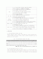 지역사회복지협의체의 실태와 문제점 및 발전방안 6페이지