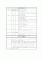 지역사회 정신보건서비스 조직과 실태 및 사업내용 분석(정신보건센터를 중점으로) 18페이지