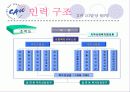 사회복지사무소(A+발표) 20페이지
