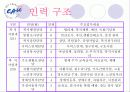 사회복지사무소(A+발표) 22페이지