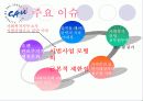 사회복지사무소(A+발표) 24페이지