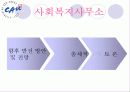 사회복지사무소(A+발표) 38페이지