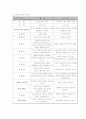 행정과 정치, 행정과 경영 2페이지