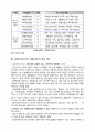 사회복지사무소의 모든것 7페이지