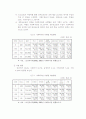 사회복지관의 역할과 실태 조사분석 5페이지