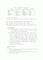 사회복지관의 역할과 실태 조사분석 10페이지
