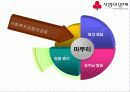사회복지공동모금회(A+발표) 35페이지