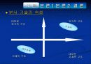 제조기술의 성공사례와 실패사례의 기업분석(A+발표) 4페이지