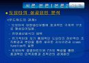 제조기술의 성공사례와 실패사례의 기업분석(A+발표) 34페이지