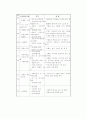 아동미술치료의 사례 7페이지