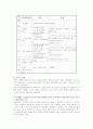 아동미술치료의 사례 9페이지