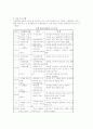 아동미술치료의 사례 10페이지