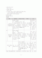 PTCA시술 받은 Angina case study (ICU) 5페이지