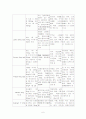 PTCA시술 받은 Angina case study (ICU) 6페이지