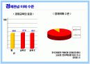 우리 나라 경제교육의 방향 6페이지