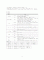NICU case study[Hyperbilirubinemia] 3페이지
