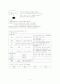 NICU case study[Hyperbilirubinemia] 4페이지