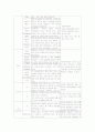 정상 신생아의 특징과 간호 2페이지