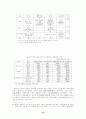 주한 미군의 경제적 가치 추정-국방비 증액의 경제성장에의 영향 분석- 14페이지