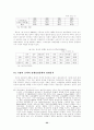 주한 미군의 경제적 가치 추정-국방비 증액의 경제성장에의 영향 분석- 23페이지