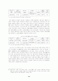 주한 미군의 경제적 가치 추정-국방비 증액의 경제성장에의 영향 분석- 29페이지