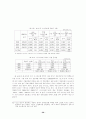 주한 미군의 경제적 가치 추정-국방비 증액의 경제성장에의 영향 분석- 37페이지