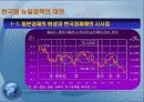 한국형 뉴딜정책의 허상 20페이지
