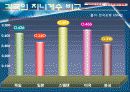 양극화 해소 정책 5페이지
